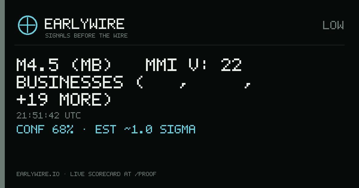M4.5 (mb) → MMI V: 22 businesses (雁崖矿, 挖金湾矿, 四老沟矿 +19 more) — EARLYWIRE event card