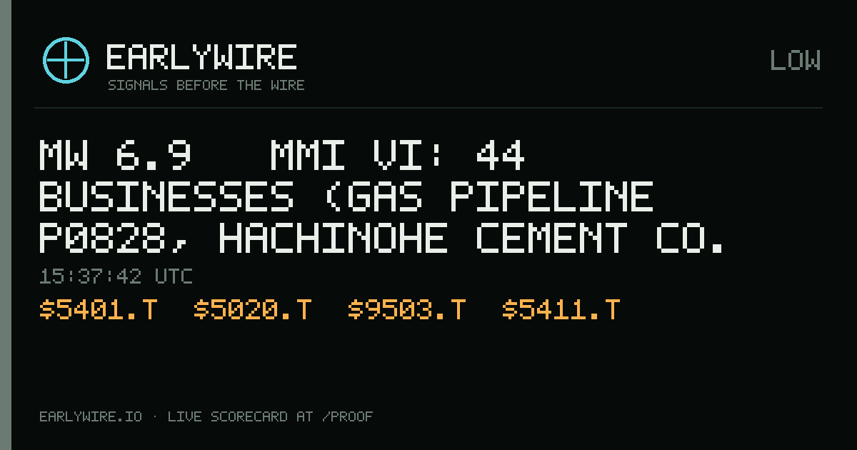 Mw 6.9 → MMI VI: 44 businesses (gas pipeline P0828, Hachinohe Cement Co. Ltd., 八戸鉱山 +41 more) — EARLYWIRE event card