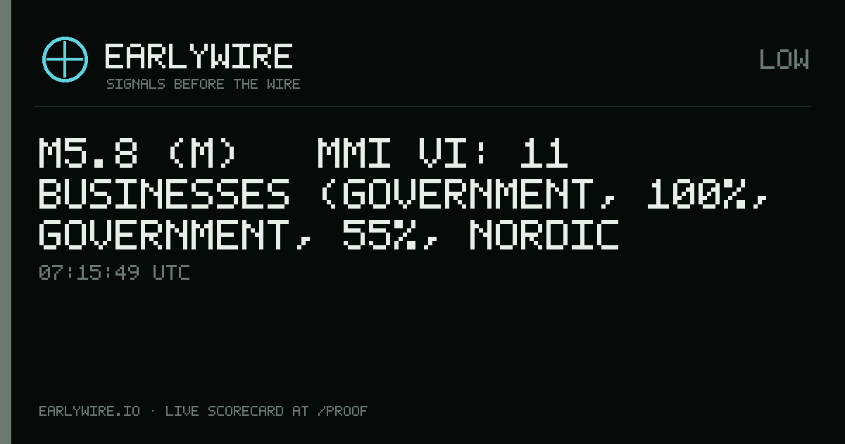 M5.8 (m) → MMI VI: 11 businesses (Government, 100%, Government, 55%, Nordic Aluminum Co +8 more) — EARLYWIRE event card