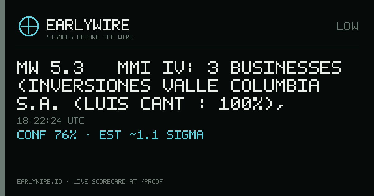 Mw 5.3 → MMI IV: 3 businesses (Inversiones Valle Columbia S.A. (Luis Cant�: 100%), Glencairn Gold Corporation (private: 100%), Balubes) — EARLYWIRE event card