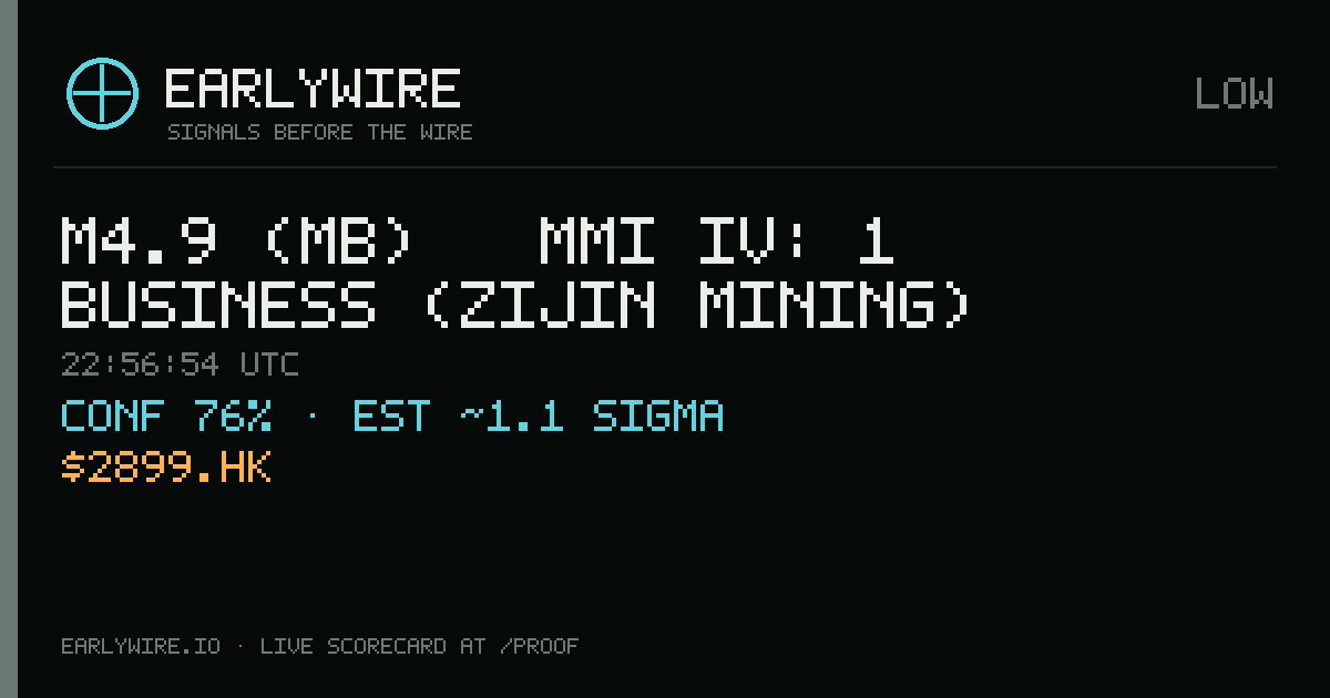 M4.9 (mb) → MMI IV: 1 business (Zijin Mining) — EARLYWIRE event card