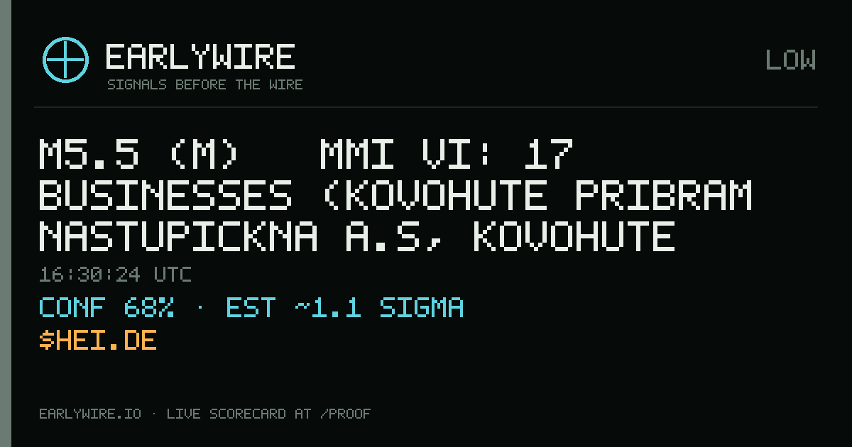 M5.5 (m) → MMI VI: 17 businesses (Kovohute Pribram Nastupickna a.s, Kovohute Pribram, Zelezarny Bila Cerkev +14 more) — EARLYWIRE event card