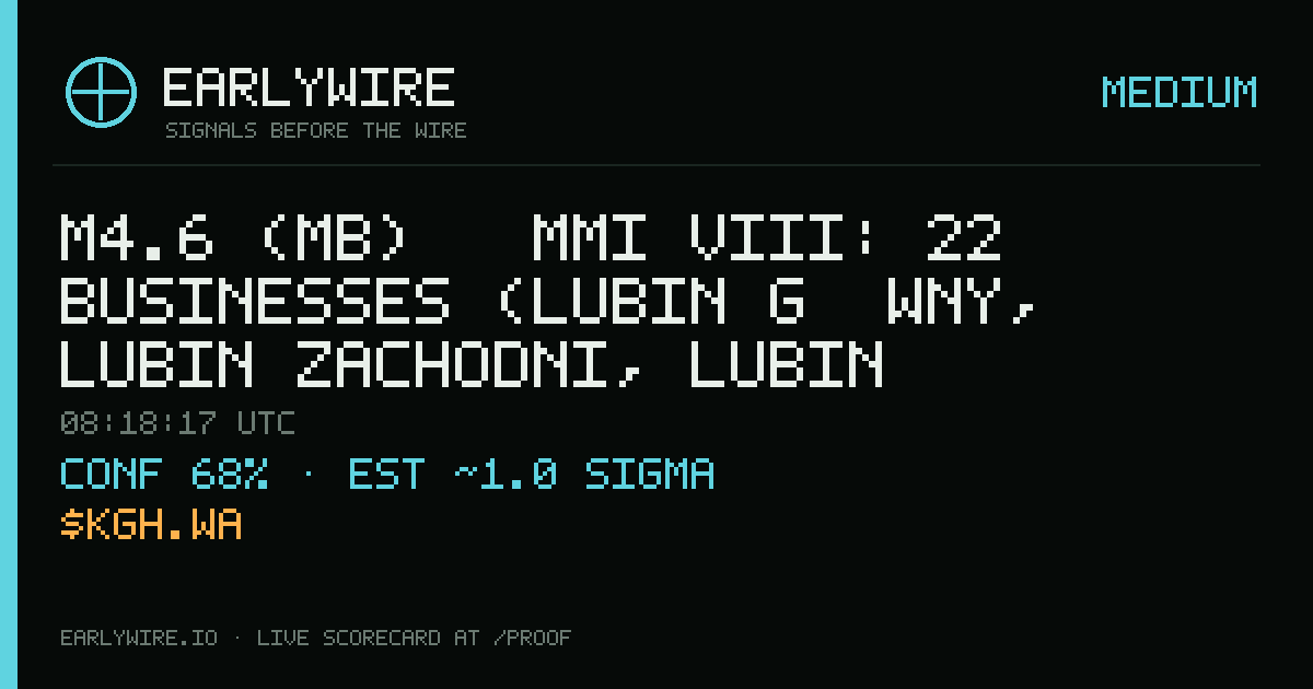 M4.6 (mb) → MMI VIII: 22 businesses (Lubin Główny, Lubin Zachodni, Lubin Wschodni +19 more) — EARLYWIRE event card