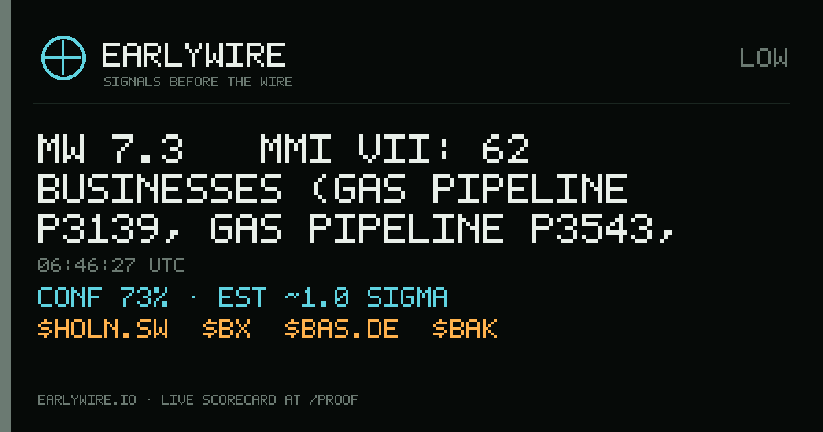Mw 7.3 → MMI VII: 62 businesses (gas pipeline P3139, gas pipeline P3543, Montana Exploradora de Guatemala S.A. (Glamis Gold Ltd.: 100%) +59 more) — EARLYWIRE event card