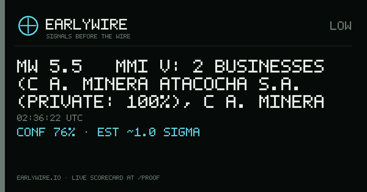 Mw 5.5 → MMI V: 2 businesses (C�a. Minera Atacocha S.A. (private: 100%), C�a. Minera San Ignacio de Morococha S.A. (private: 100%)) — EARLYWIRE event card