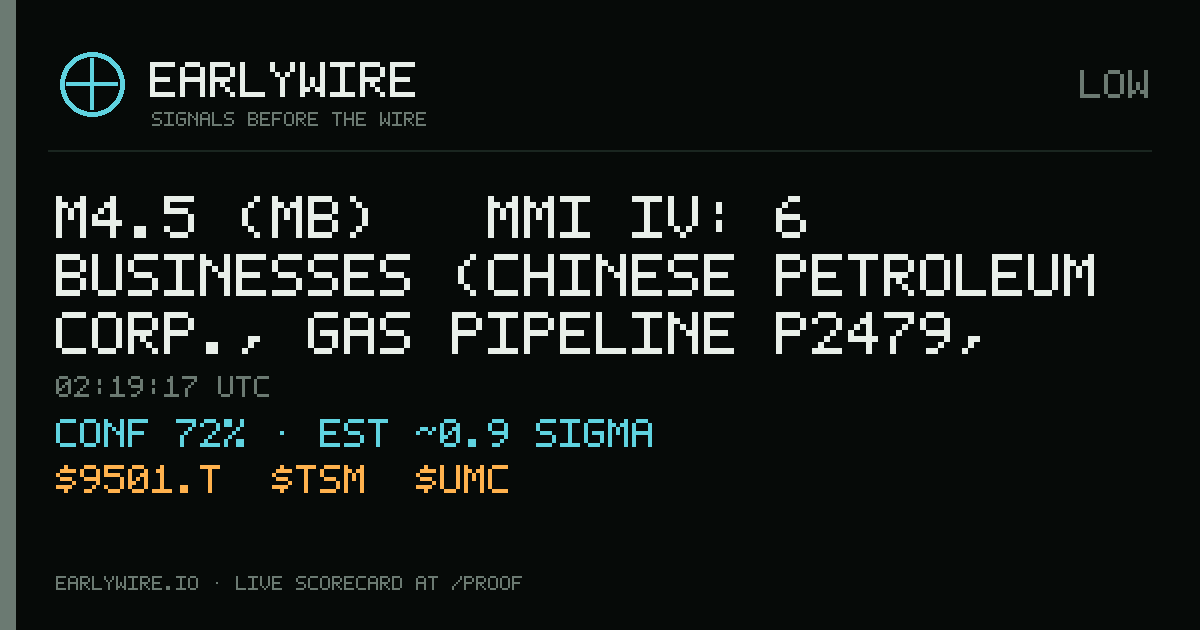 M4.5 (mb) → MMI IV: 6 businesses (Chinese Petroleum Corp., gas pipeline P2479, gas pipeline P1098 +3 more) — EARLYWIRE event card