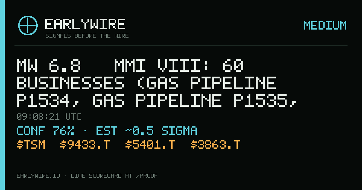 Mw 6.8 → MMI VIII: 60 businesses (gas pipeline P1534, gas pipeline P1535, TSMC +57 more) — EARLYWIRE event card