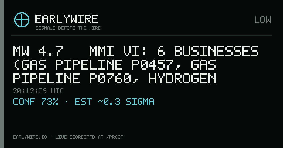 Mw 4.7 → MMI VI: 6 businesses (gas pipeline P0457, gas pipeline P0760, hydrogen pipeline P6644 +3 more) — EARLYWIRE event card