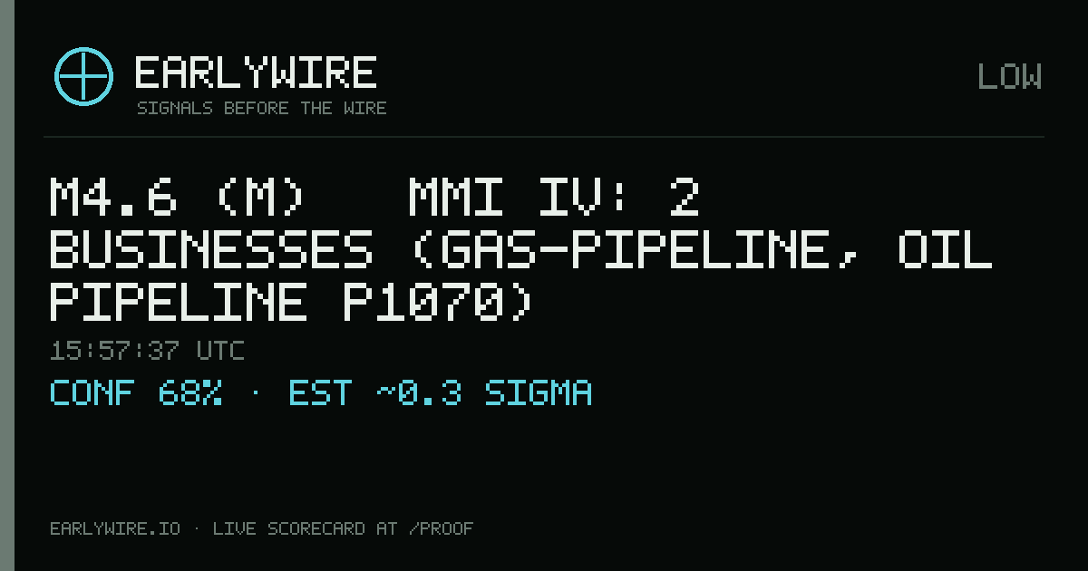 M4.6 (m) → MMI IV: 2 businesses (gas-pipeline, oil pipeline P1070) — EARLYWIRE event card
