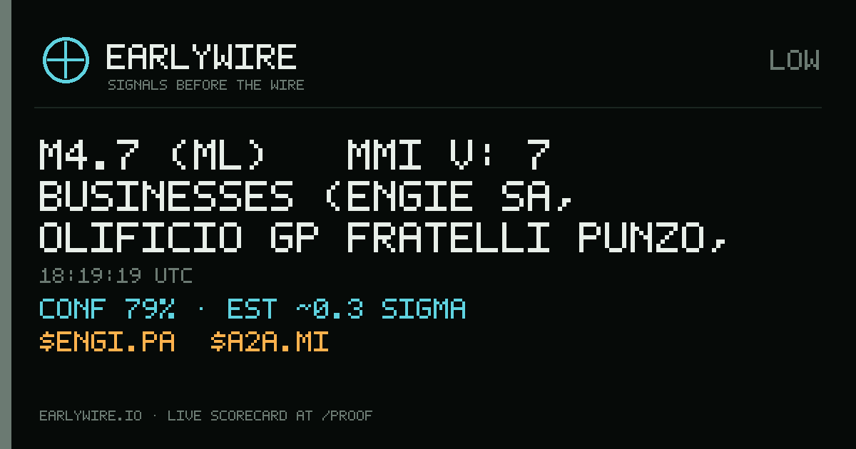 M4.7 (ml) → MMI V: 7 businesses (Engie SA, Olificio GP Fratelli Punzo, A2A SpA +4 more) — EARLYWIRE event card