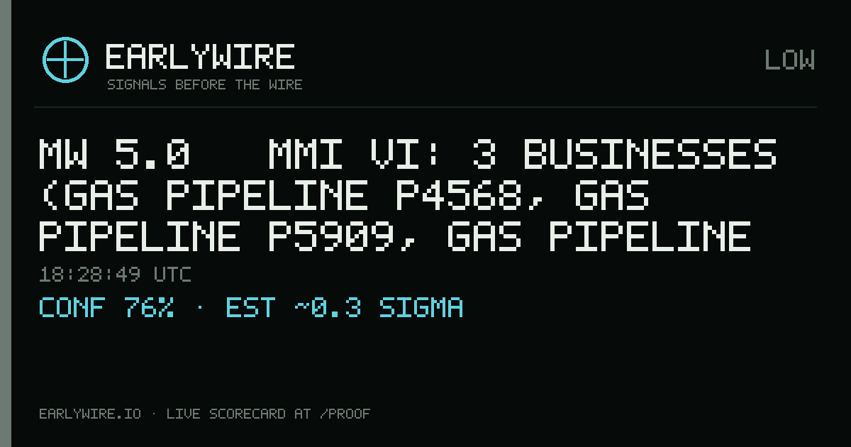 Mw 5.0 → MMI VI: 3 businesses (gas pipeline P4568, gas pipeline P5909, gas pipeline P5094) — EARLYWIRE event card