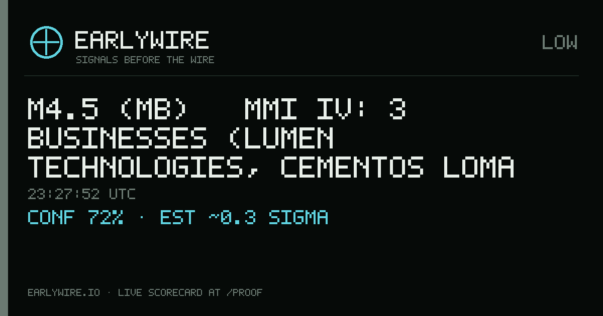 M4.5 (mb) → MMI IV: 3 businesses (Lumen Technologies, Cementos Loma Negra C.I.A.S.A. (private: 100%), Repsol-YPF) — EARLYWIRE event card