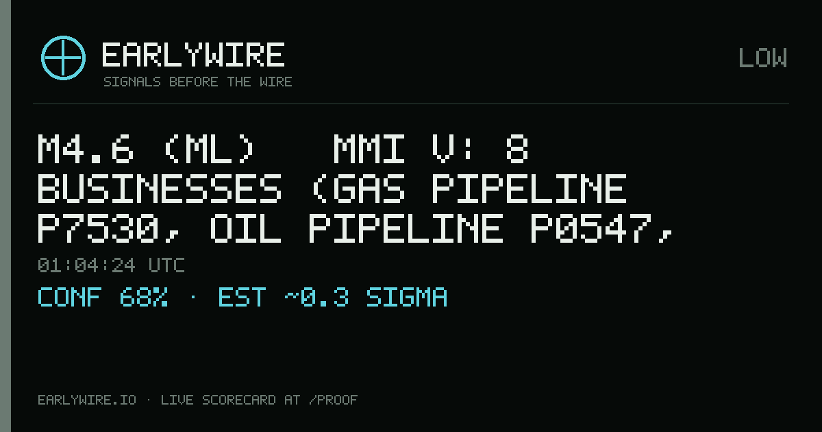 M4.6 (ml) → MMI V: 8 businesses (gas pipeline P7530, oil pipeline P0547, oil pipeline P2228 +5 more) — EARLYWIRE event card