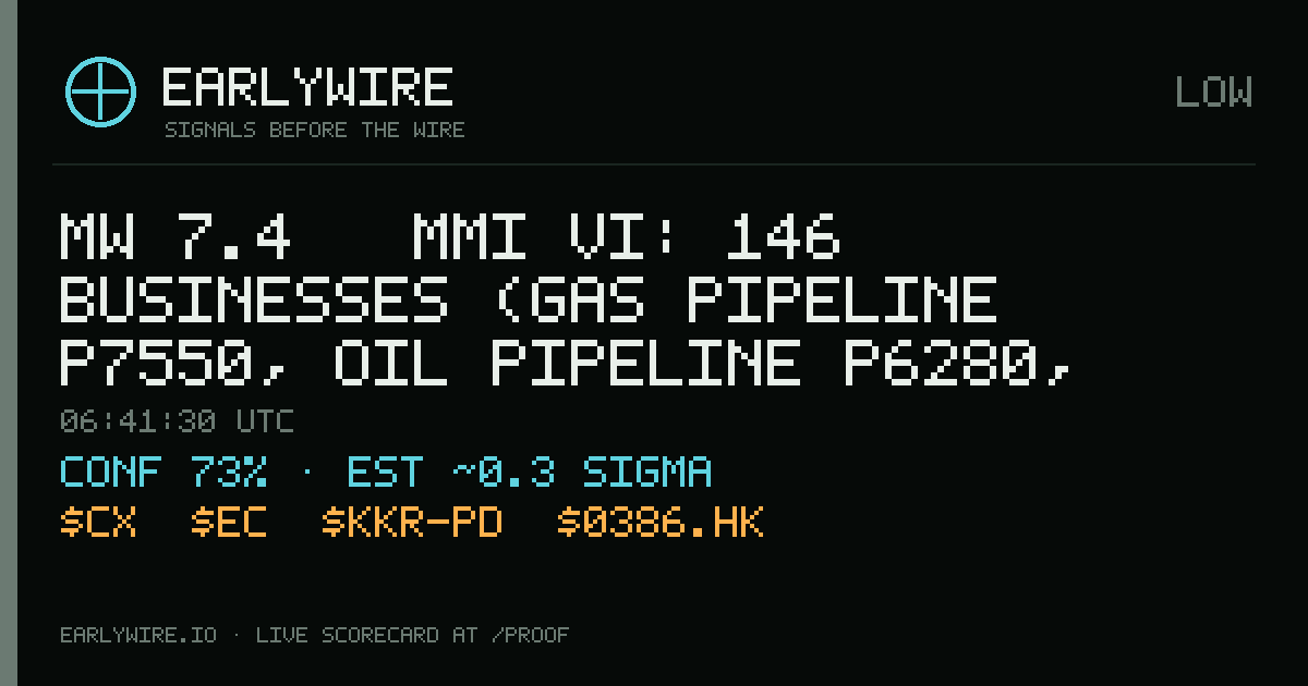 Mw 7.4 → MMI VI: 146 businesses (gas pipeline P7550, oil pipeline P6280, Mineria El Roble, S.A. +143 more) — EARLYWIRE event card