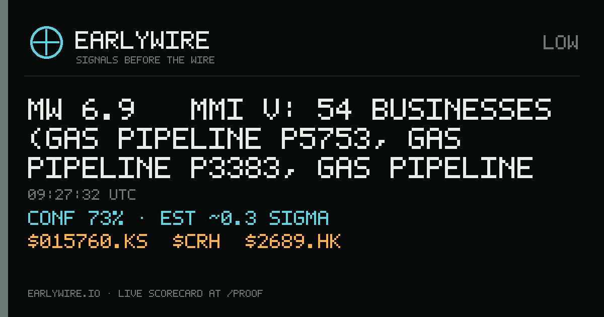 Mw 6.9 → MMI V: 54 businesses (gas pipeline P5753, gas pipeline P3383, gas pipeline P0961 +51 more) — EARLYWIRE event card