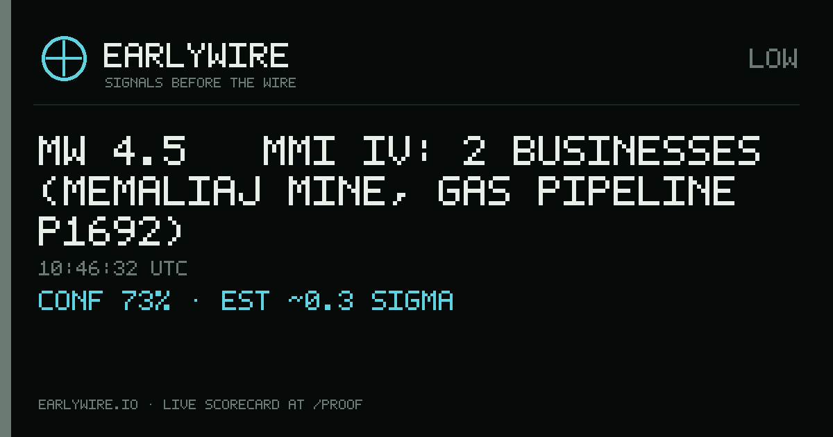 Mw 4.5 → MMI IV: 2 businesses (Memaliaj Mine, gas pipeline P1692) — EARLYWIRE event card