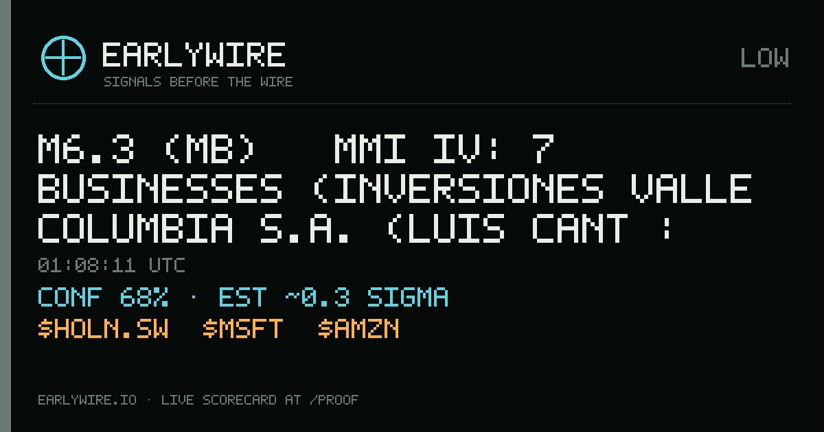 M6.3 (mb) → MMI IV: 7 businesses (Inversiones Valle Columbia S.A. (Luis Cant�: 100%), ICE, Holcim +4 more) — EARLYWIRE event card