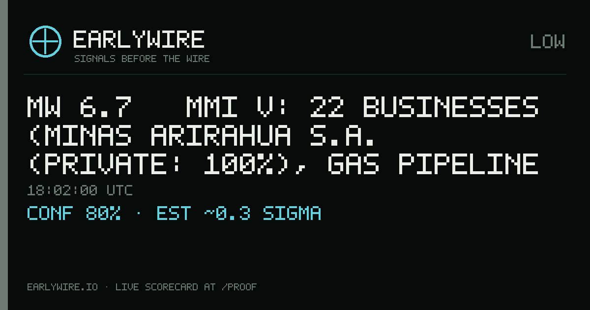 Mw 6.7 → MMI V: 22 businesses (Minas Arirahua S.A. (private: 100%), gas pipeline P7449, Petr�leo Brasileiro S.A. (Perupetro: 100%) +19 more) — EARLYWIRE event card