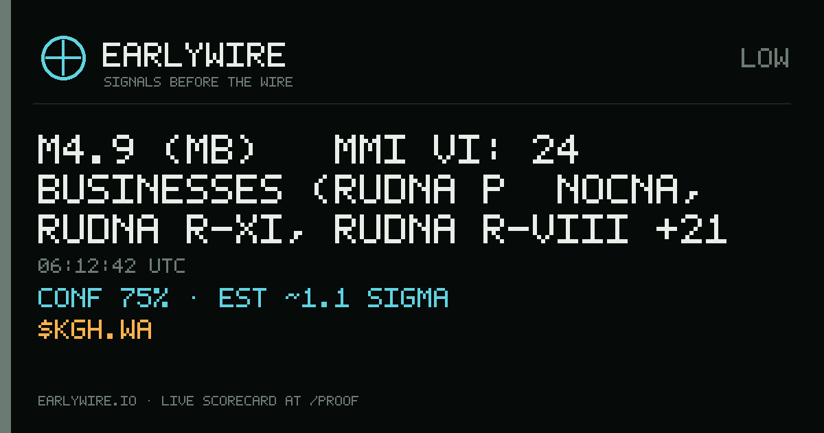 M4.9 (mb) → MMI VI: 24 businesses (Rudna Północna, Rudna R-XI, Rudna R-VIII +21 more) — EARLYWIRE event card