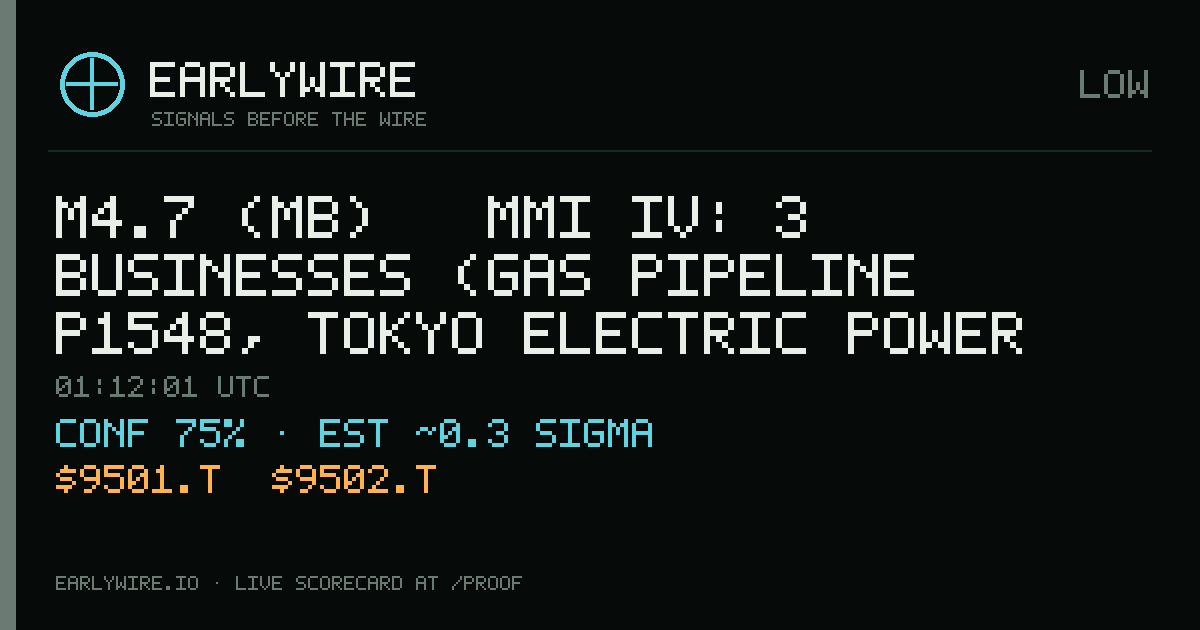 M4.7 (mb) → MMI IV: 3 businesses (gas pipeline P1548, Tokyo Electric Power (TEPCO), Chubu Electric Power) — EARLYWIRE event card