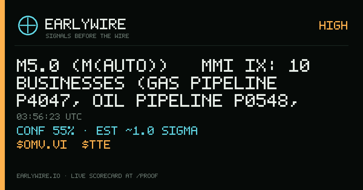 M5.0 (M(auto)) → MMI IX: 10 businesses (gas pipeline P4047, oil pipeline P0548, OMV +7 more) — EARLYWIRE event card