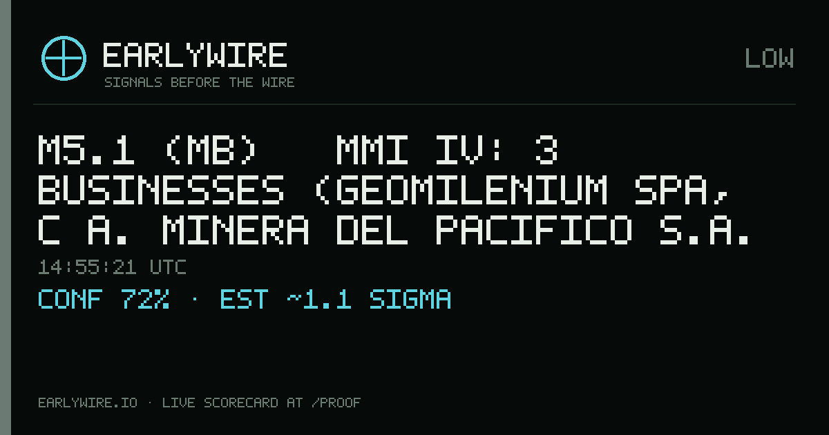 M5.1 (mb) → MMI IV: 3 businesses (Geomilenium SpA, C�a. Minera del Pacifico S.A. (subsidiary of CAP S.A., formerly C�a de Acero del Pac�fico S.A.) (private: 100%), Compañía Minera del Pacífico S.A.) — EARLYWIRE event card