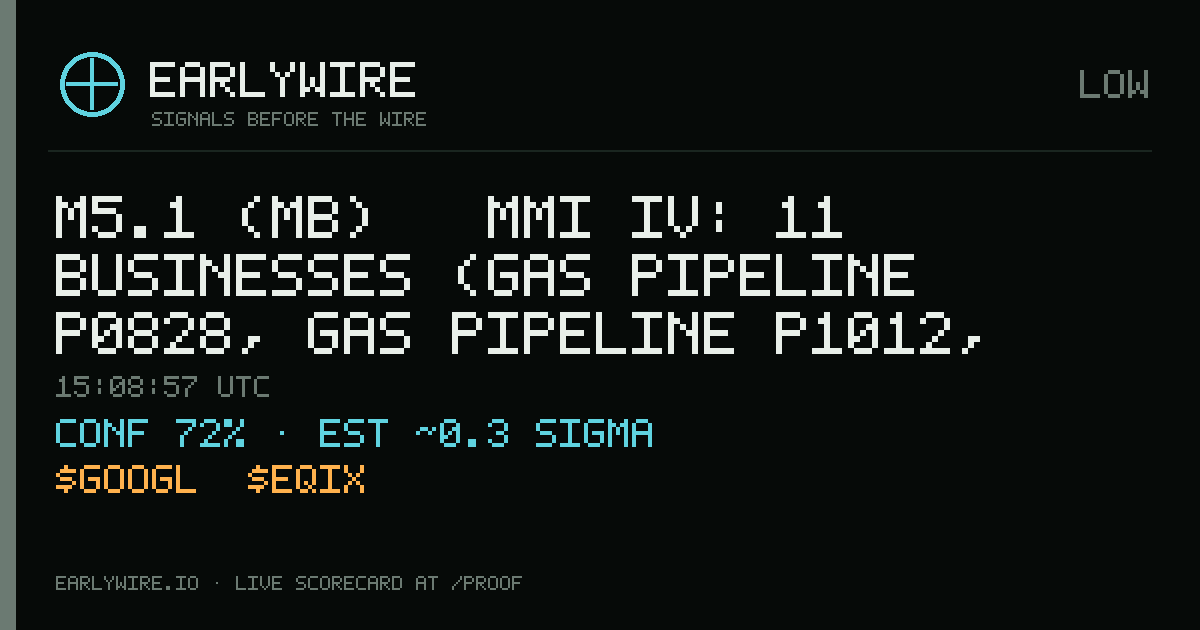 M5.1 (mb) → MMI IV: 11 businesses (gas pipeline P0828, gas pipeline P1012, gas pipeline P1043 +8 more) — EARLYWIRE event card