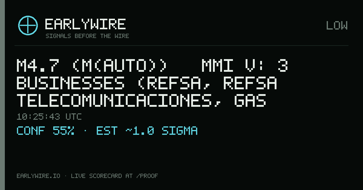 M4.7 (M(auto)) → MMI V: 3 businesses (REFSA, REFSA TELECOMUNICACIONES, gas pipeline P2066) — EARLYWIRE event card