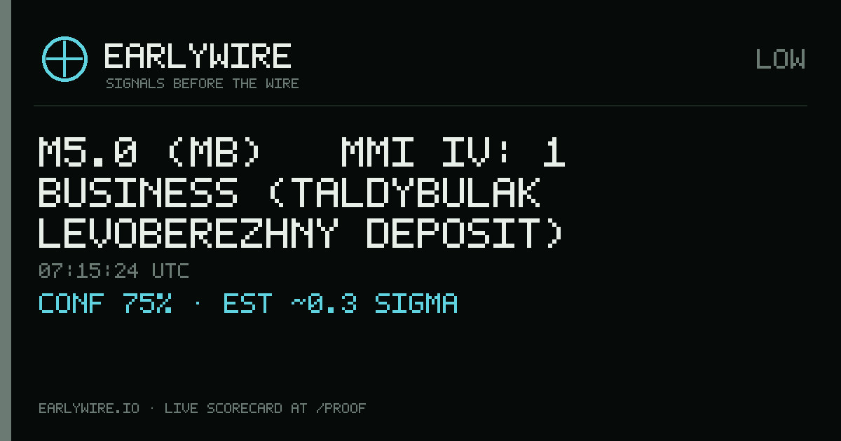 M5.0 (mb) → MMI IV: 1 business (Taldybulak Levoberezhny deposit) — EARLYWIRE event card