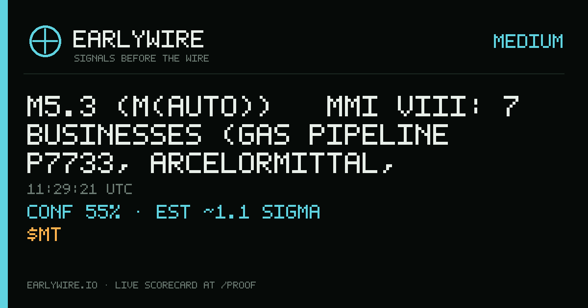 M5.3 (M(auto)) → MMI VIII: 7 businesses (gas pipeline P7733, ArcelorMittal, Companhia Brasileira Carbureto de Calcio (private: 100%) +4 more) — EARLYWIRE event card