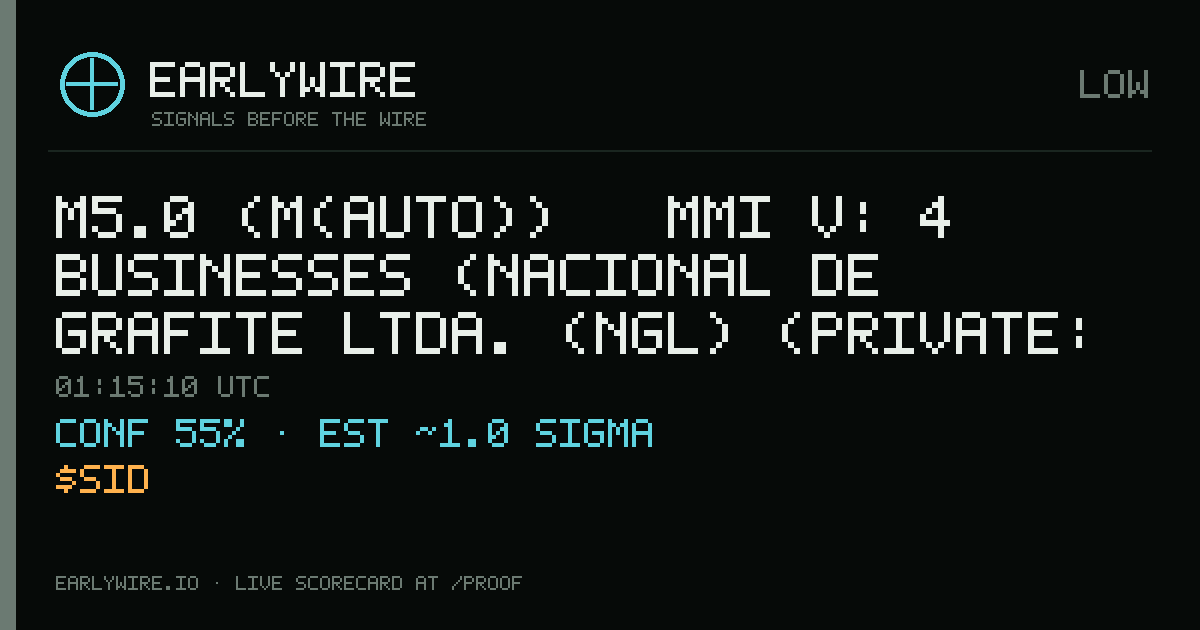 M5.0 (M(auto)) → MMI V: 4 businesses (Nacional de Grafite Ltda. (NGL) (private: 100%), Mineração Ducal, Companhia Siderúrgica Nacional +1 more) — EARLYWIRE event card