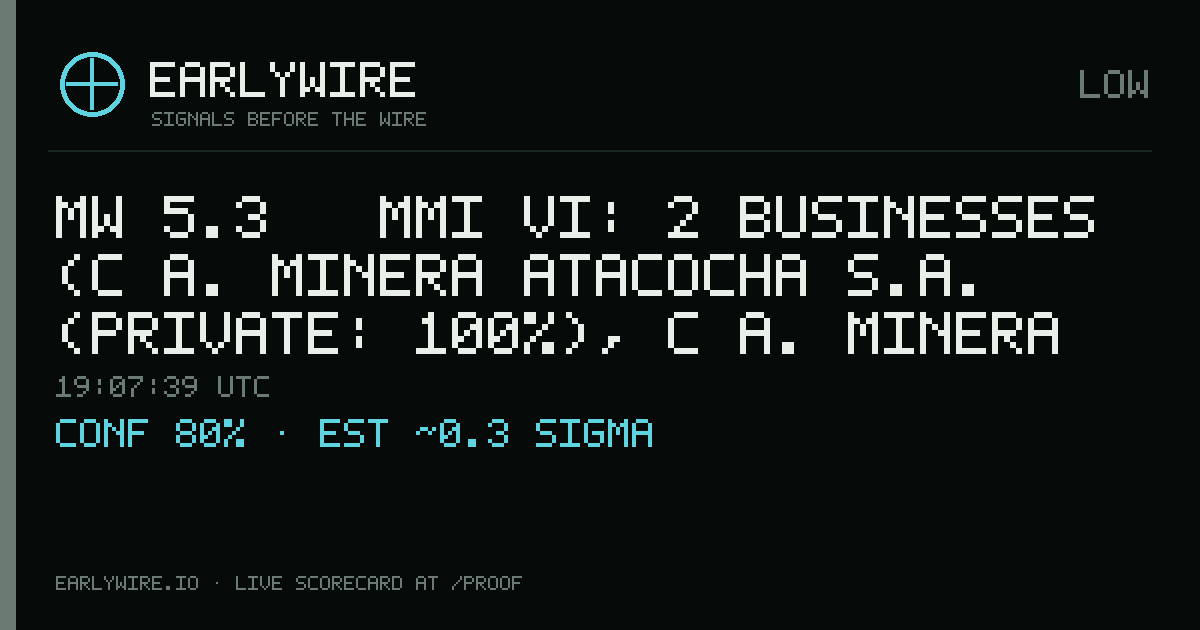 Mw 5.3 → MMI VI: 2 businesses (C�a. Minera Atacocha S.A. (private: 100%), C�a. Minera San Ignacio de Morococha S.A. (private: 100%)) — EARLYWIRE event card