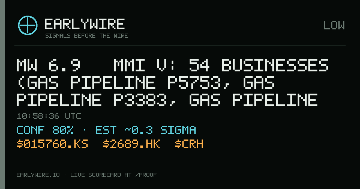 Mw 6.9 → MMI V: 54 businesses (gas pipeline P5753, gas pipeline P3383, gas pipeline P0961 +51 more) — EARLYWIRE event card
