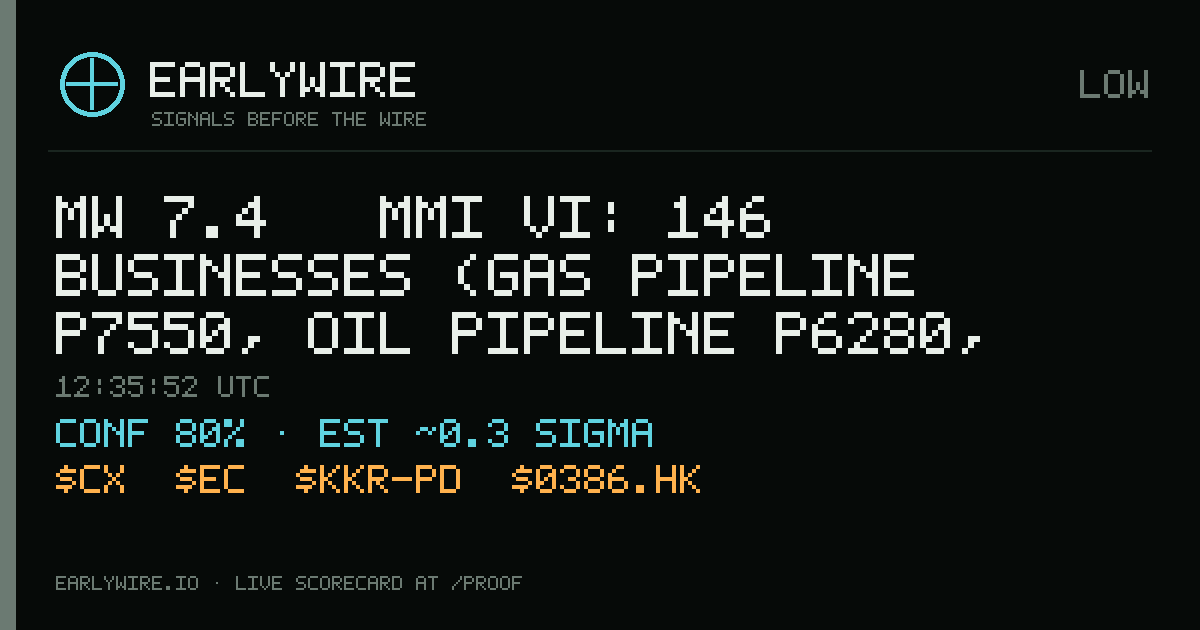 Mw 7.4 → MMI VI: 146 businesses (gas pipeline P7550, oil pipeline P6280, Mineria El Roble, S.A. +143 more) — EARLYWIRE event card