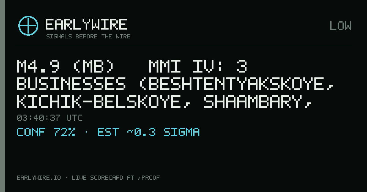 M4.9 (mb) → MMI IV: 3 businesses (Beshtentyakskoye, Kichik-Belskoye, Shaambary, Uzunkhorskoye deposits, gas pipeline P2030, Tafkon deposit) — EARLYWIRE event card