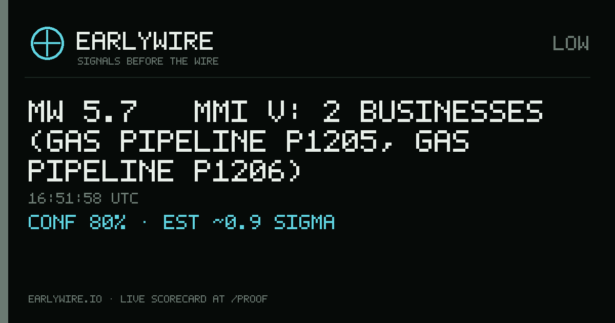 Mw 5.7 → MMI V: 2 businesses (gas pipeline P1205, gas pipeline P1206) — EARLYWIRE event card
