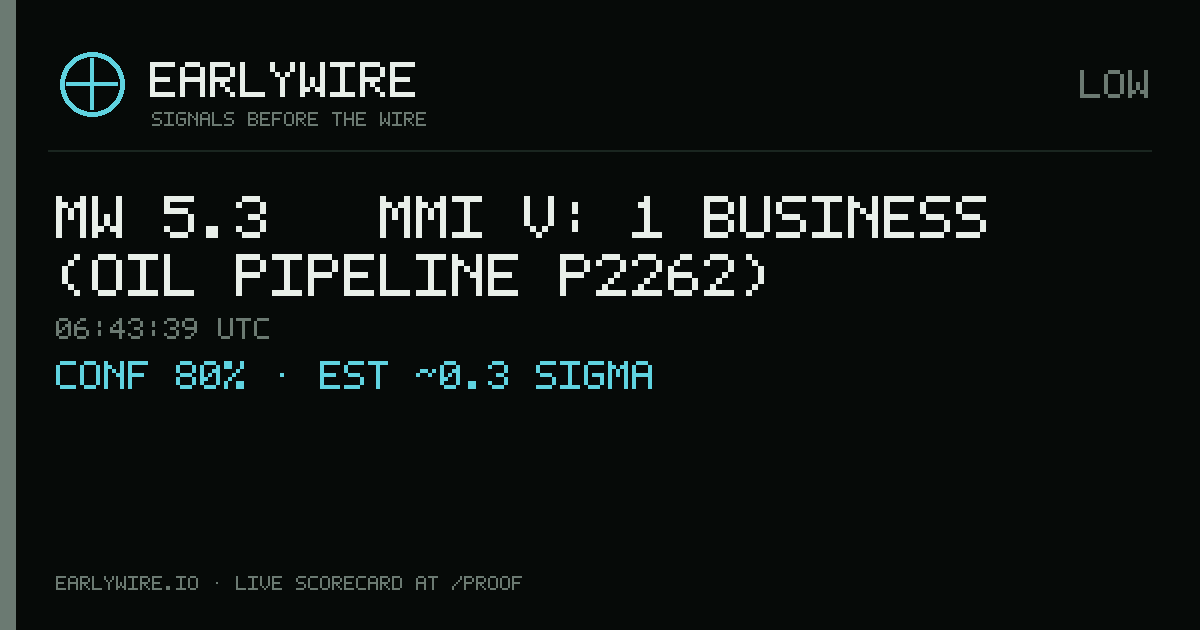 Mw 5.3 → MMI V: 1 business (oil pipeline P2262) — EARLYWIRE event card