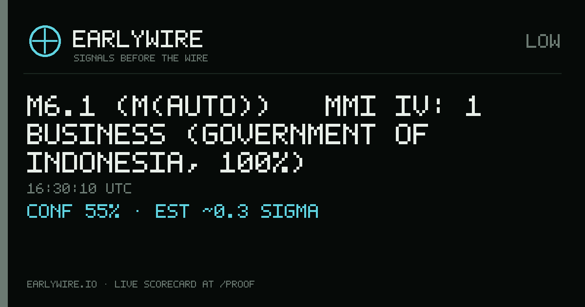 M6.1 (M(auto)) → MMI IV: 1 business (Government of Indonesia, 100%) — EARLYWIRE event card