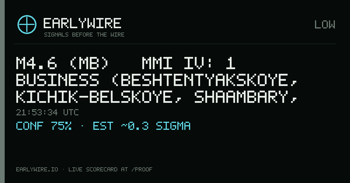 M4.6 (mb) → MMI IV: 1 business (Beshtentyakskoye, Kichik-Belskoye, Shaambary, Uzunkhorskoye deposits) — EARLYWIRE event card