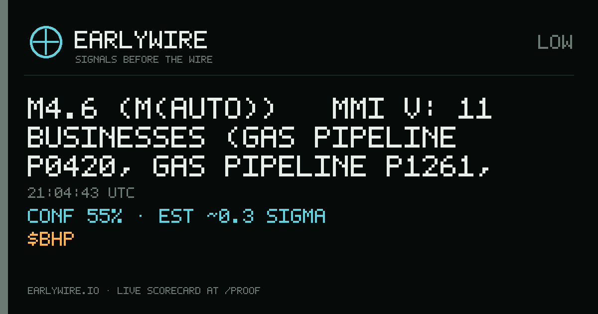 M4.6 (M(auto)) → MMI V: 11 businesses (gas pipeline P0420, gas pipeline P1261, Enaex Planta Río Loa +8 more) — EARLYWIRE event card