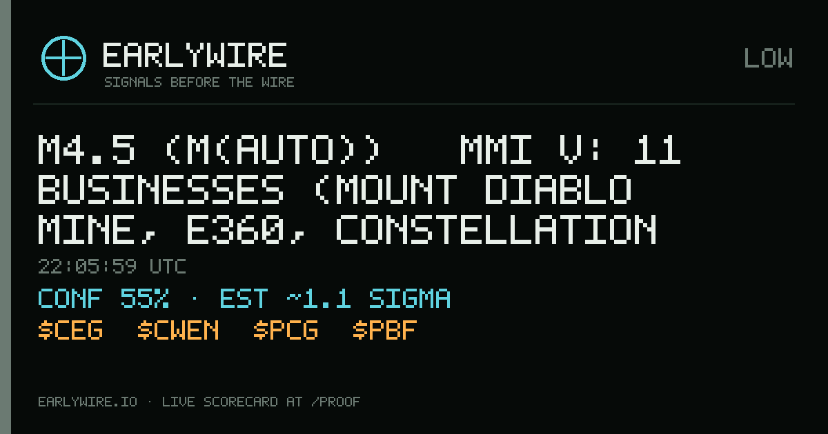 M4.5 (M(auto)) → MMI V: 11 businesses (Mount Diablo Mine, e360, Constellation Energy +8 more) — EARLYWIRE event card