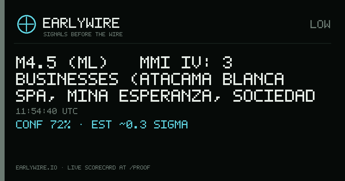 M4.5 (ml) → MMI IV: 3 businesses (Atacama Blanca SpA, Mina Esperanza, Sociedad Punta de Lobos S.A.) — EARLYWIRE event card