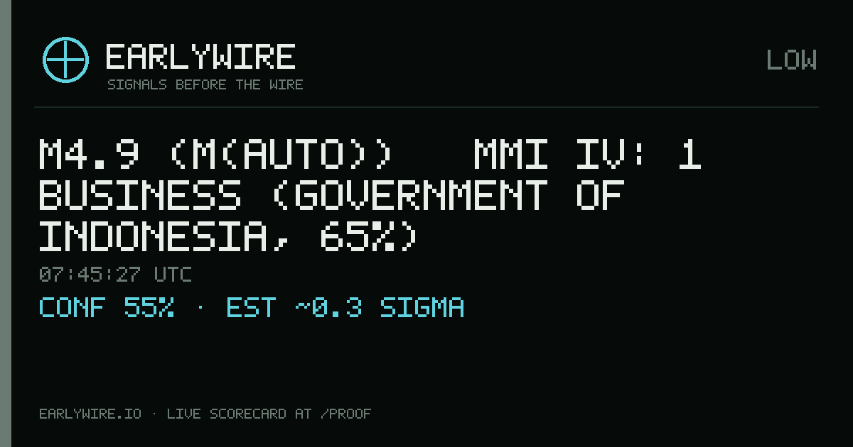 M4.9 (M(auto)) → MMI IV: 1 business (Government of Indonesia, 65%) — EARLYWIRE event card