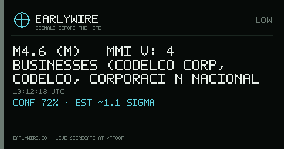 M4.6 (m) → MMI V: 4 businesses (Codelco Corp, Codelco, Corporaci�n Nacional del Cobre de Chile (CODELCO) (government: 100%) +1 more) — EARLYWIRE event card