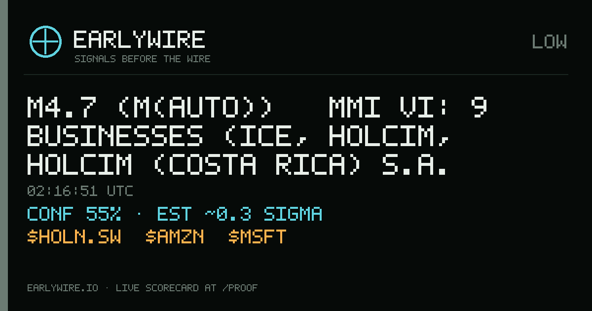 M4.7 (M(auto)) → MMI VI: 9 businesses (ICE, Holcim, Holcim (Costa Rica) S.A. (Holcim Ltd.: 59.8%, other private: 40.2%) +6 more) — EARLYWIRE event card