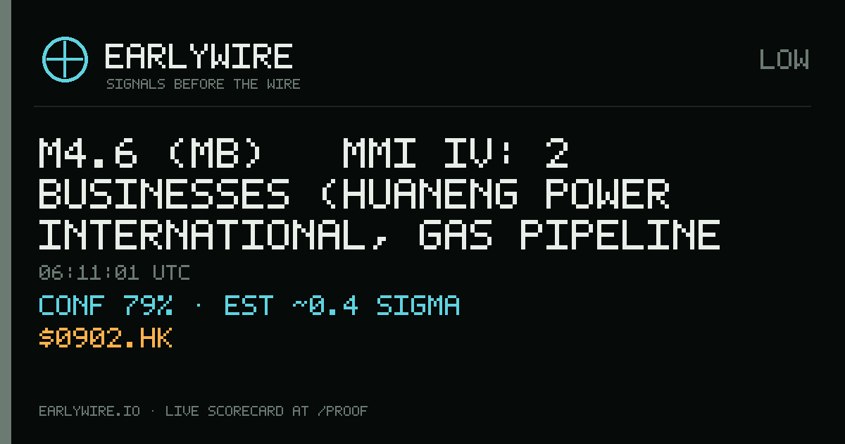 M4.6 (mb) → MMI IV: 2 businesses (Huaneng Power International, gas pipeline P6601) — EARLYWIRE event card