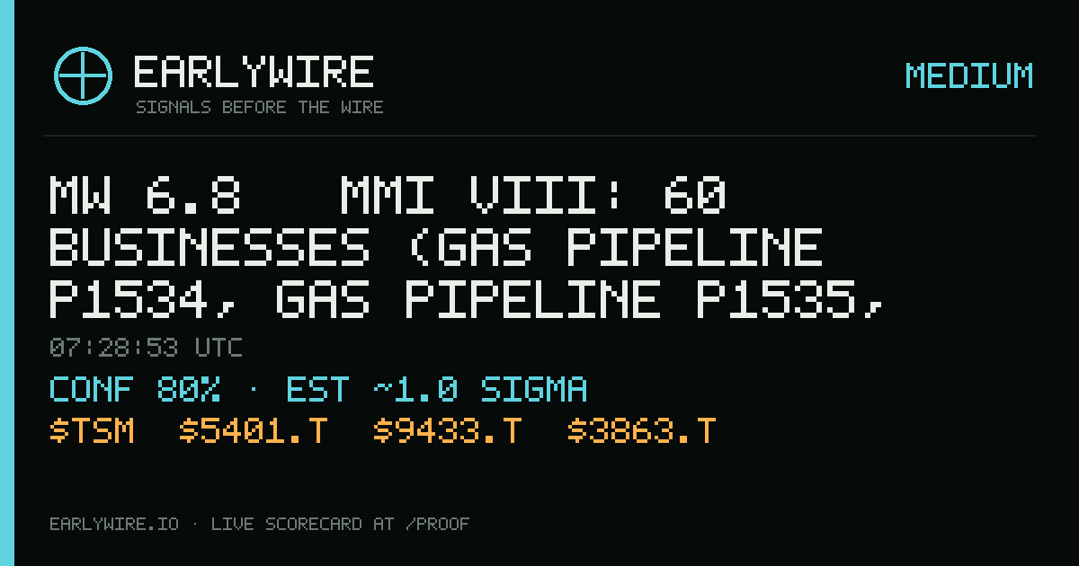 Mw 6.8 → MMI VIII: 60 businesses (gas pipeline P1534, gas pipeline P1535, TSMC +57 more) — EARLYWIRE event card