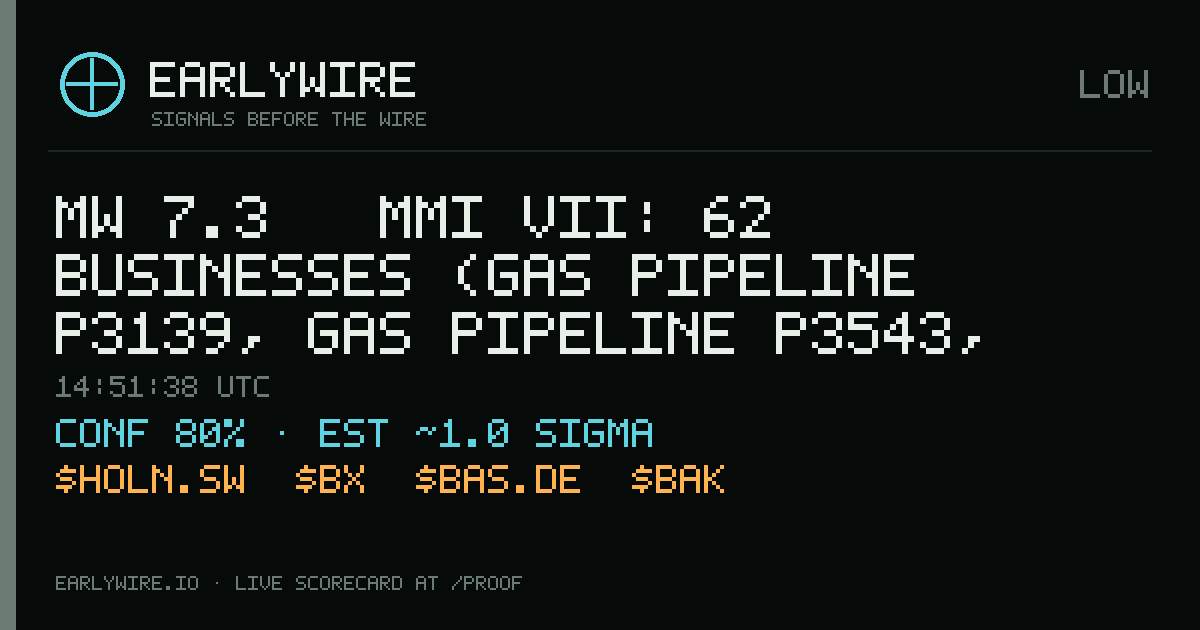 Mw 7.3 → MMI VII: 62 businesses (gas pipeline P3139, gas pipeline P3543, Montana Exploradora de Guatemala S.A. (Glamis Gold Ltd.: 100%) +59 more) — EARLYWIRE event card