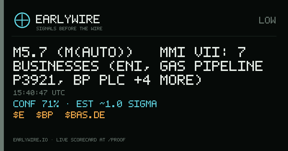 M5.7 (M(auto)) → MMI VII: 7 businesses (Eni, gas pipeline P3921, BP plc +4 more) — EARLYWIRE event card
