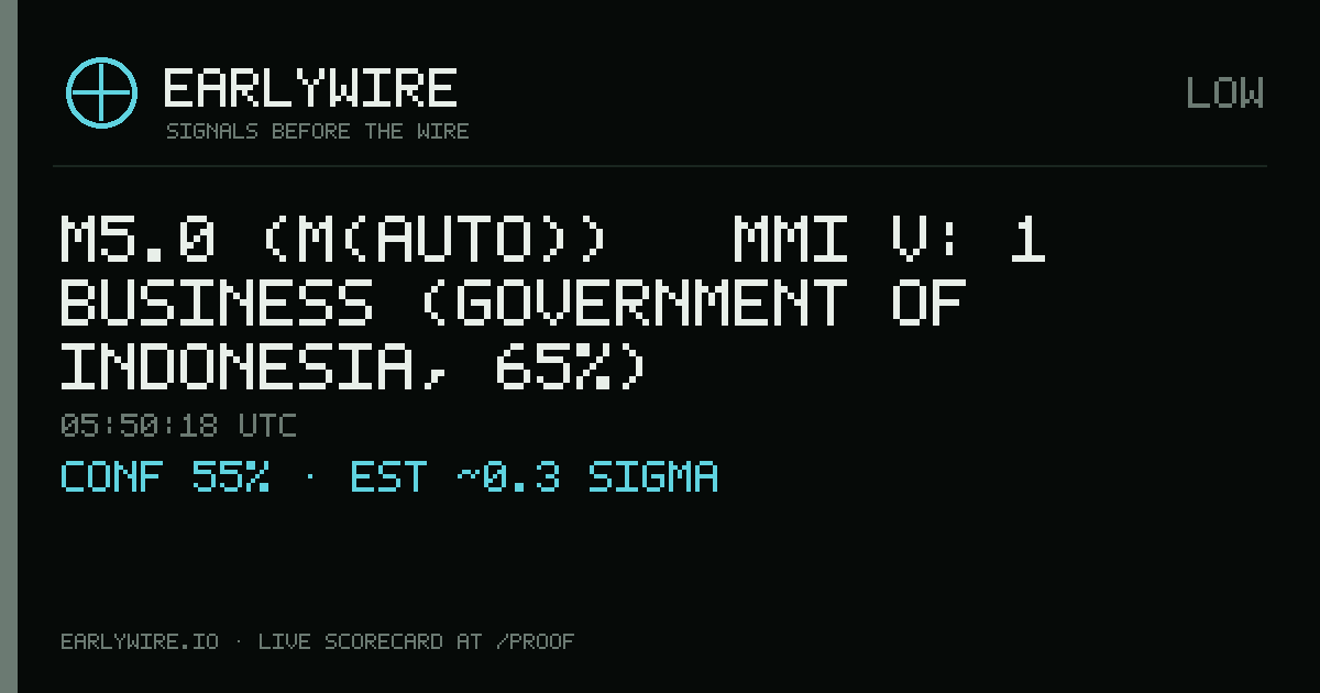 M5.0 (M(auto)) → MMI V: 1 business (Government of Indonesia, 65%) — EARLYWIRE event card